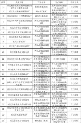 重慶市食品生產(chǎn)許可證換證名單第27批