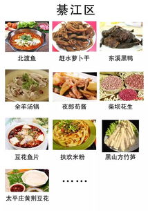 重慶美食大盤點,全在這條微信里了