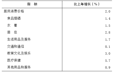 2018年重慶市國民經濟和社會發展統計公報