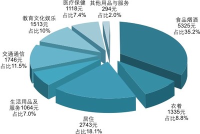 2015年重慶市國(guó)民經(jīng)濟(jì)和社會(huì)發(fā)展統(tǒng)計(jì)公報(bào)