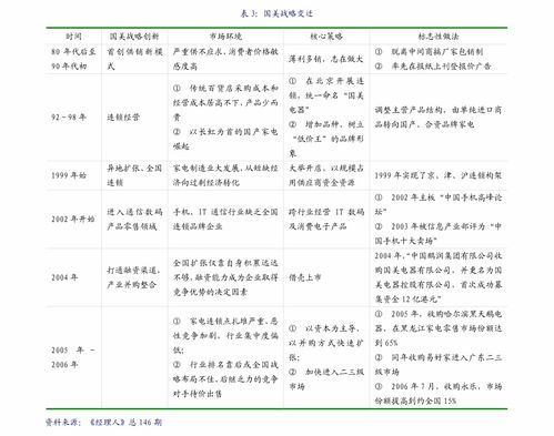 德邦證券 食品飲料行業(yè)周報 高端白酒基本面依然穩(wěn)固,食品線上高基數(shù)期之后將重拾增長