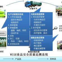 價格 廠家 中國供應商